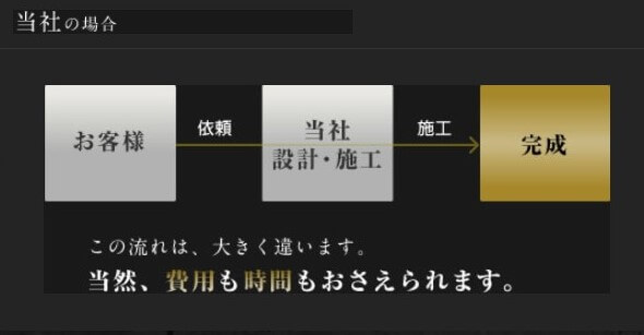 株式会社がいこう屋の画像3
